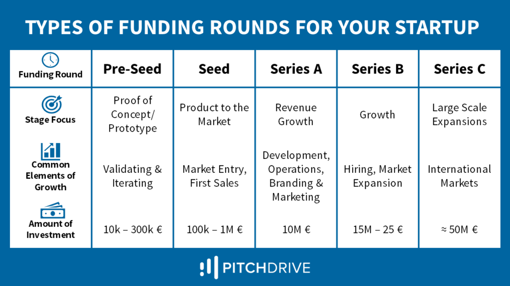 Funding Series by Cash Credit Limited