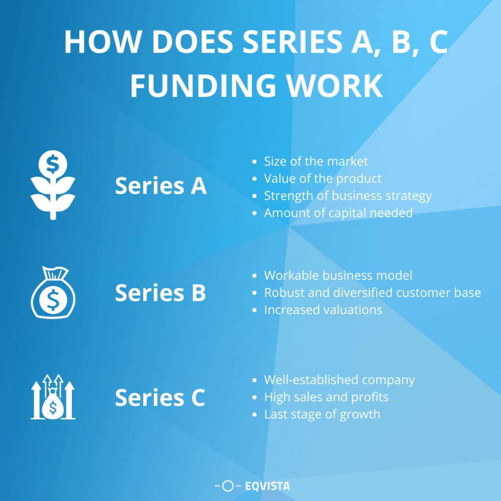 Funding series CashCredit